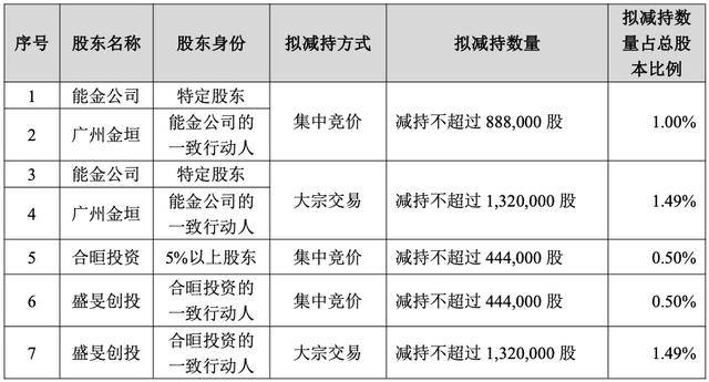 股价新高难掩经营困境，汇隆新材实控人减持套现后又筹划控制权转让
