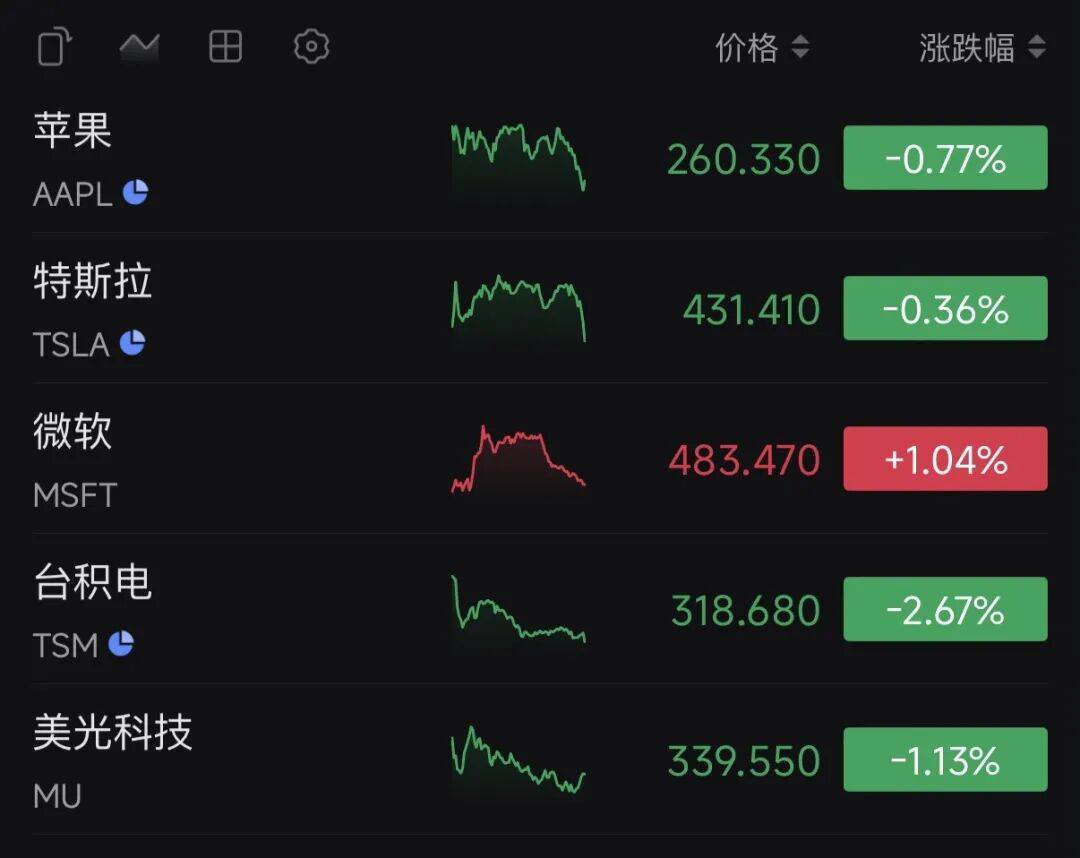 突发！国际油价大涨，黄金白银直线飙升，美股跳水！伊朗、美国谈判，传出大消息