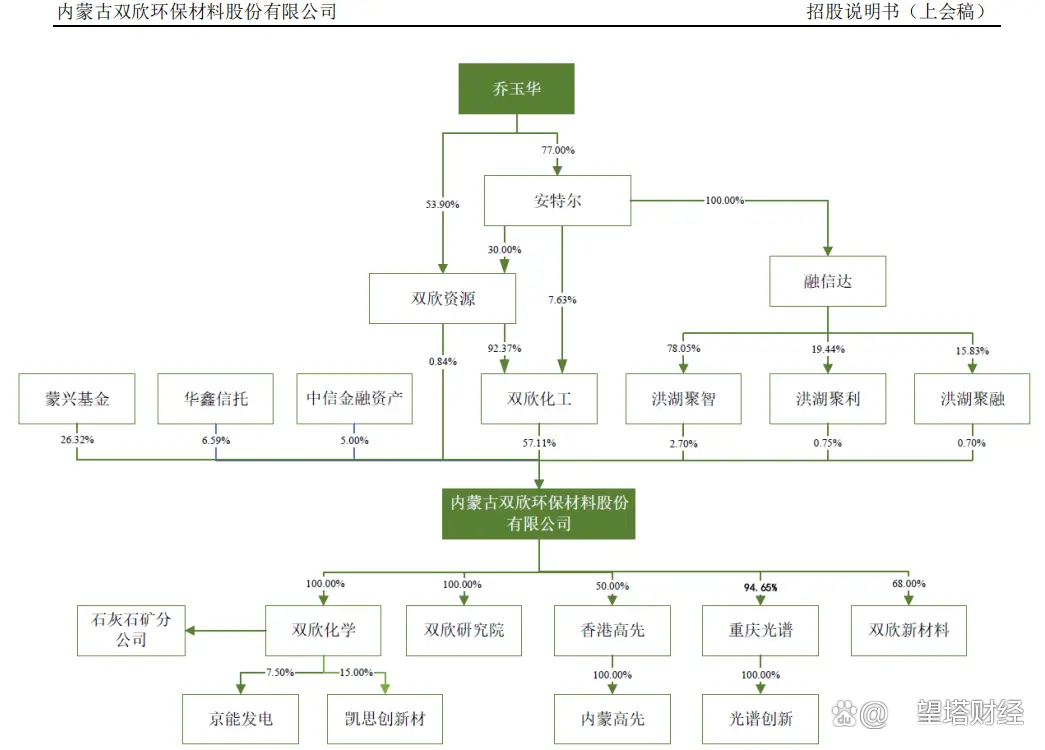 双欣环保：目前公司产品的市场价格相对稳定