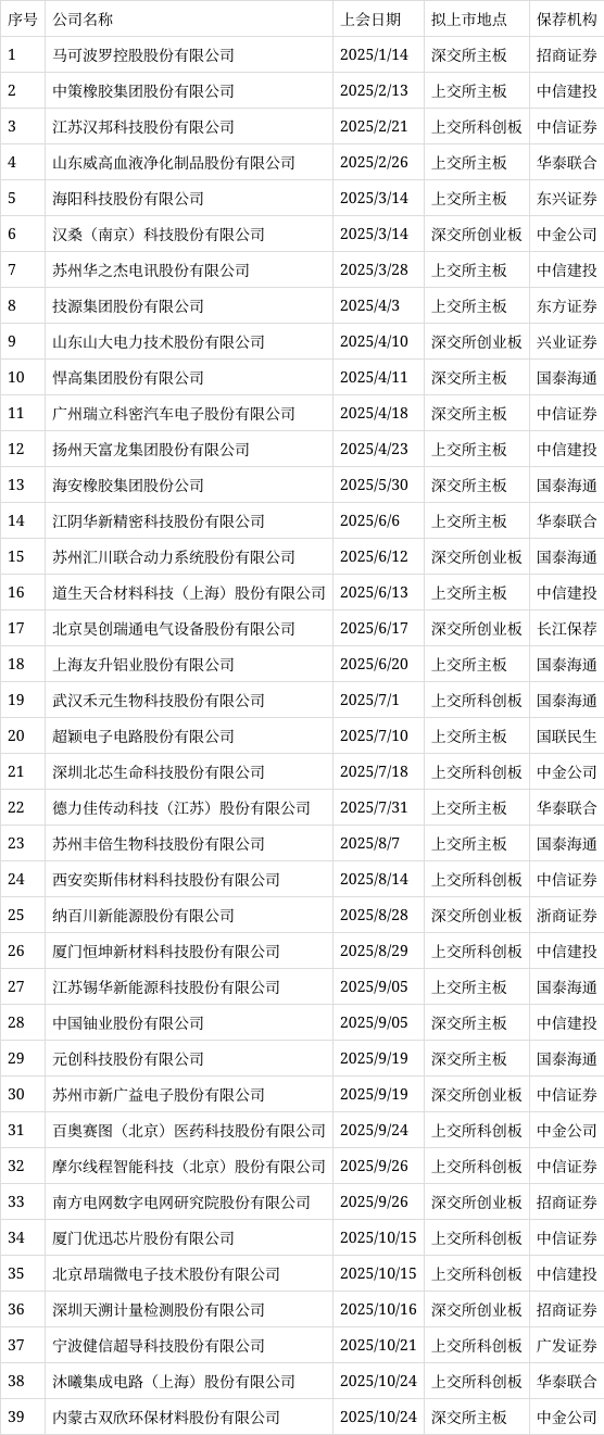 双欣环保：目前公司产品的市场价格相对稳定