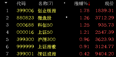 海南自贸区概念下跌1.55%，主力资金净流出25股