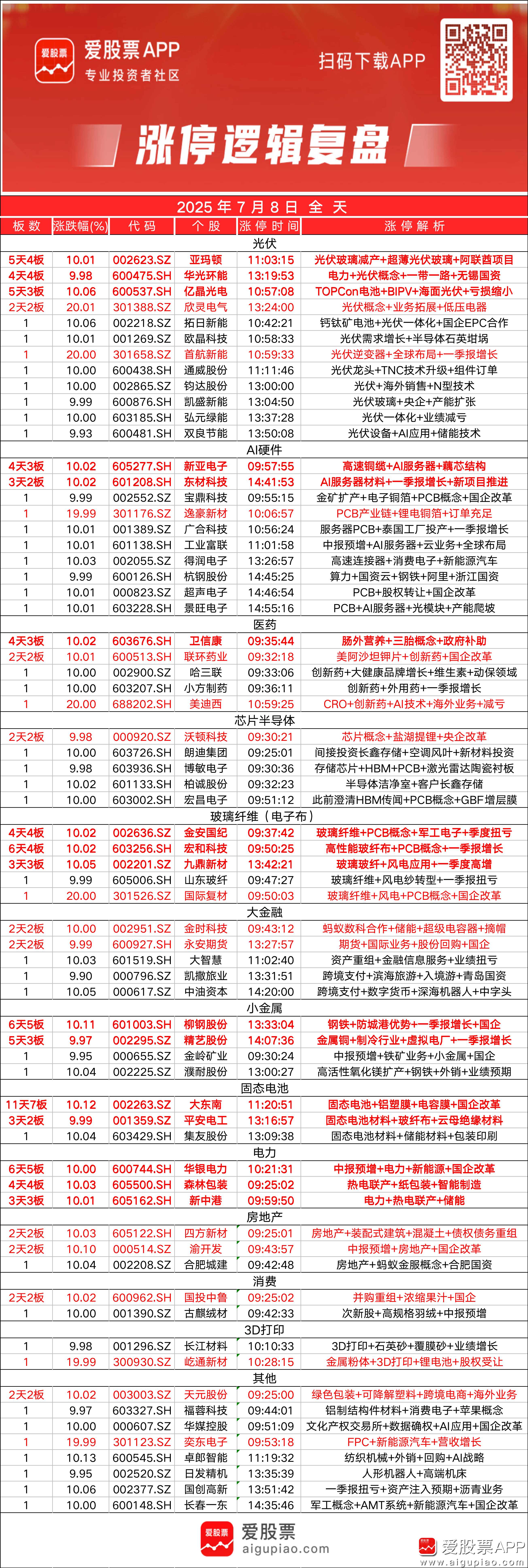 工大高科：2025年度净利润约1008万元