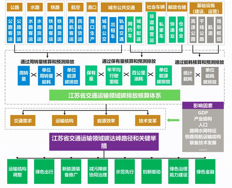 苏交科:基辅儿童医院重建等项目均按照合同正常推进