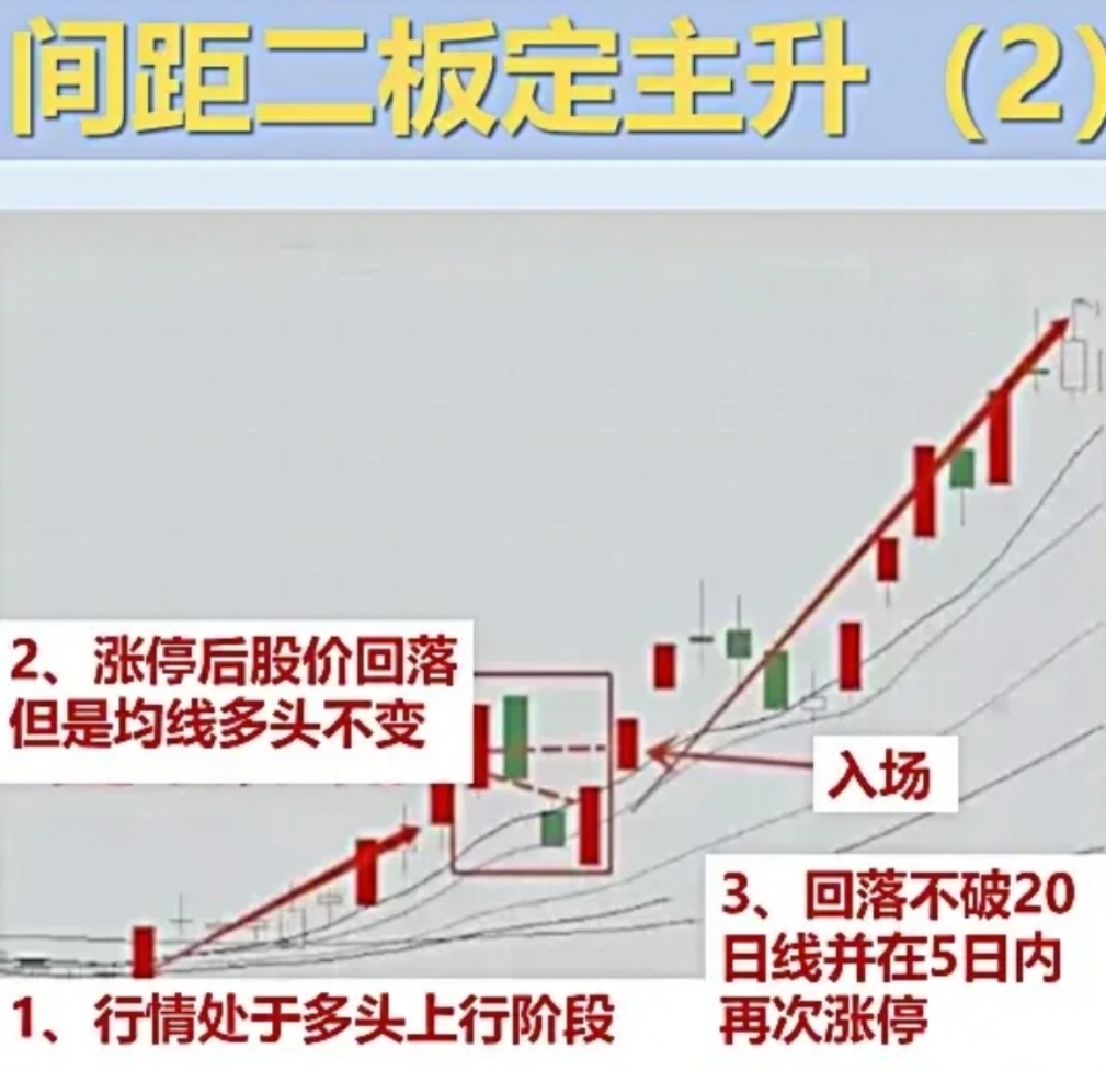 利好驱动，电力板块尾盘拉升，多股净利润高增长（名单）