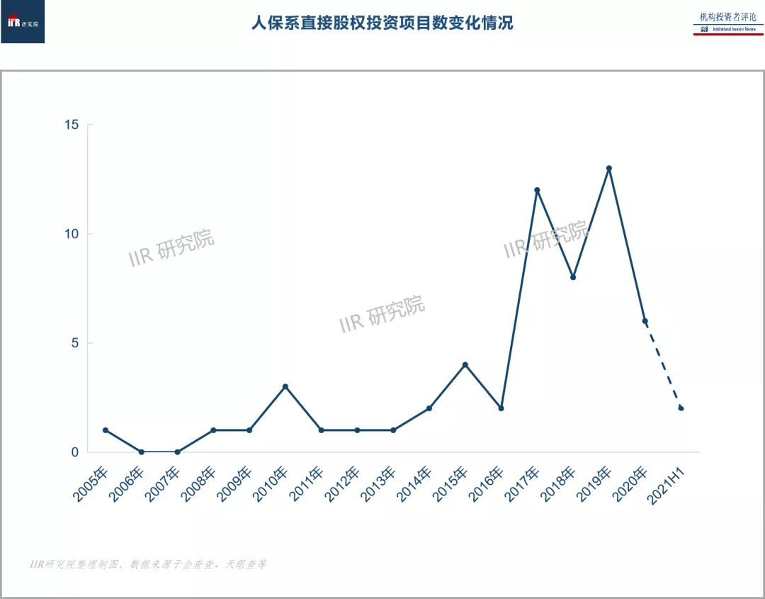 2026年中国高档卫浴行业发展前景及投资风险预测分析_人保财险 ,人保有温度