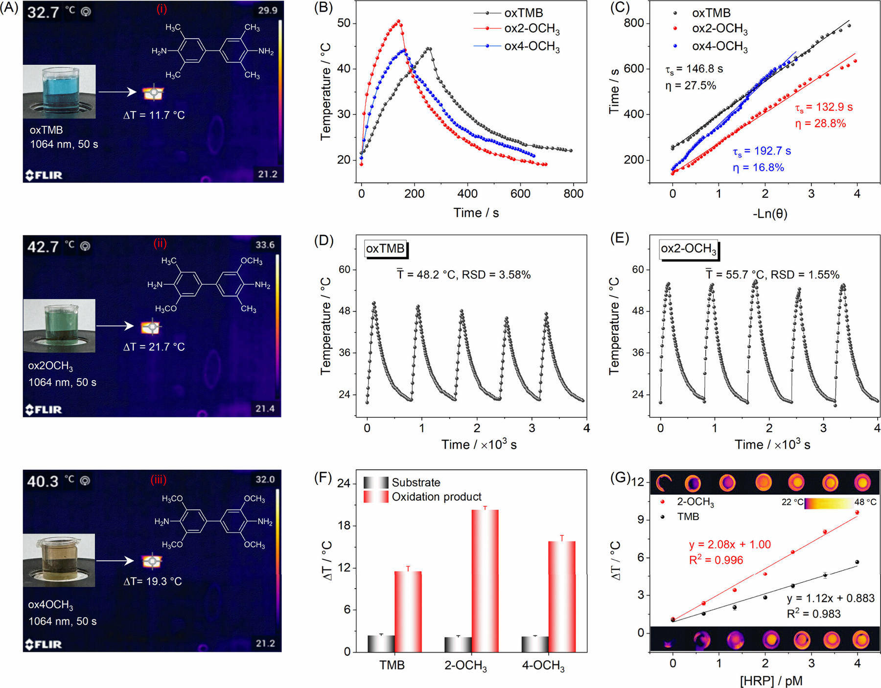 万华化学获得发明专利授权:“一种双膦配体衍生物的合成及其催化应用”