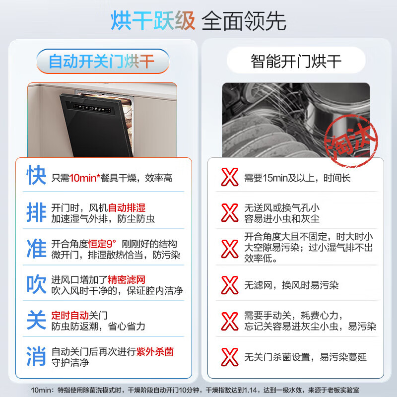 老板电器获得发明专利授权:“喷淋装置及洗碗机”