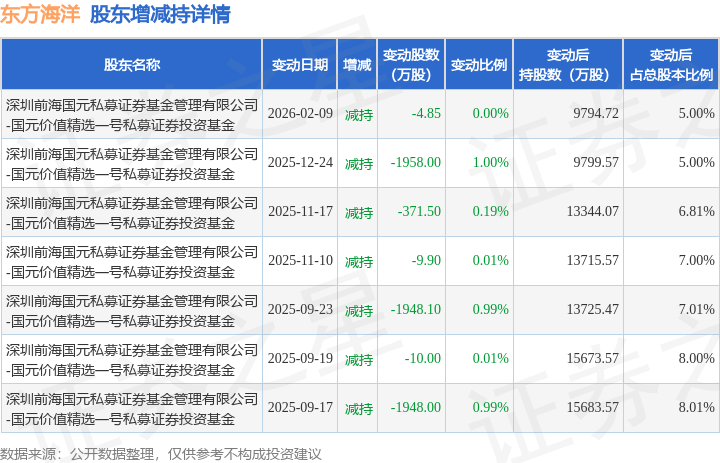 双环科技3月2日大宗交易成交223.81万元