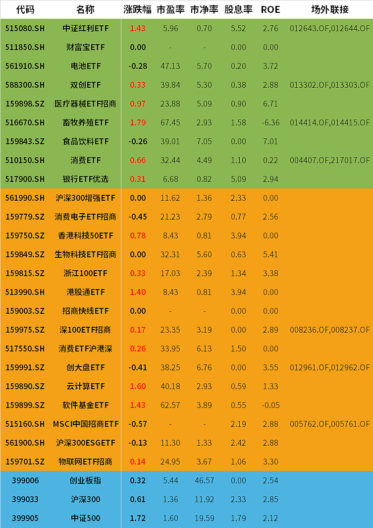 公募基金节后扎堆调研 顺周期板块最是“心头好”