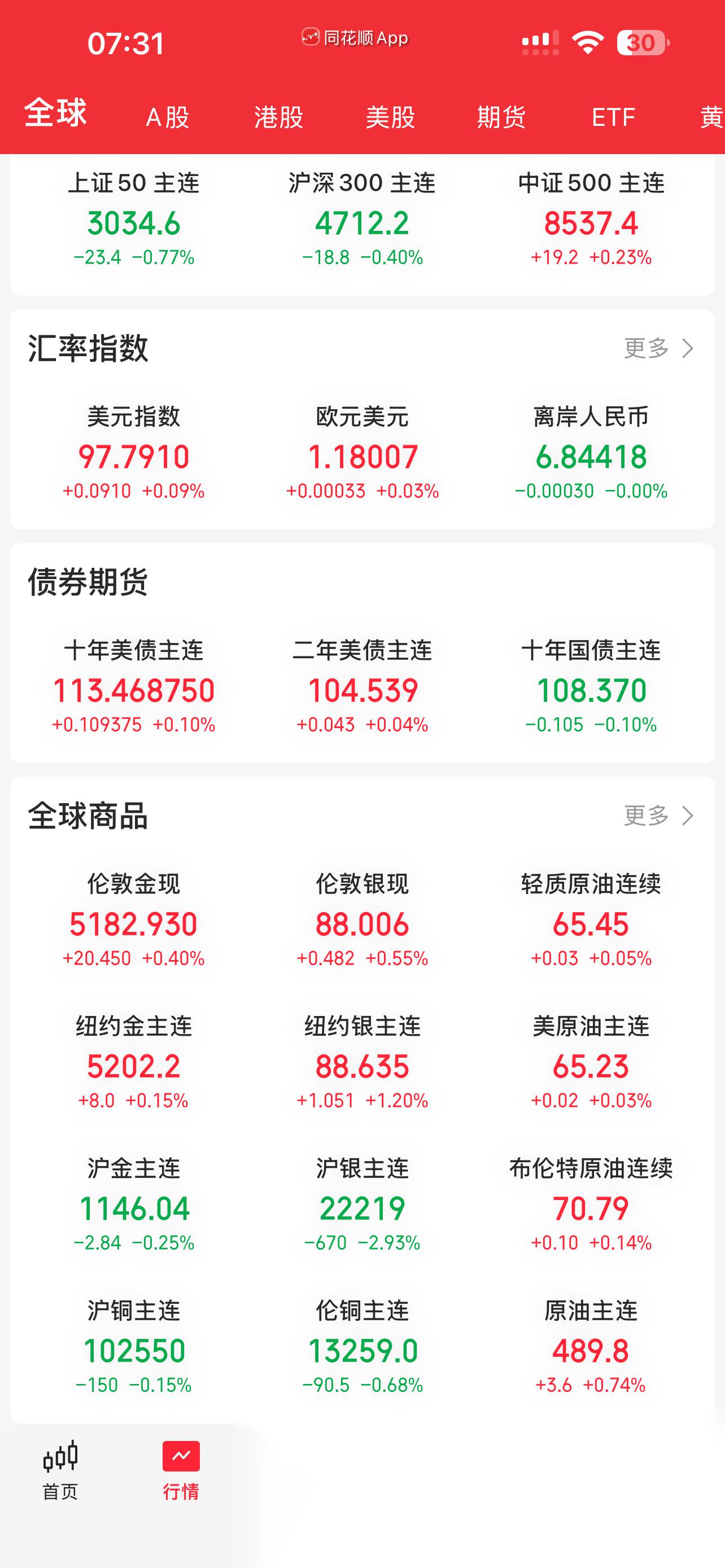 美股三大指数收盘涨跌不一,英伟达涨约3%