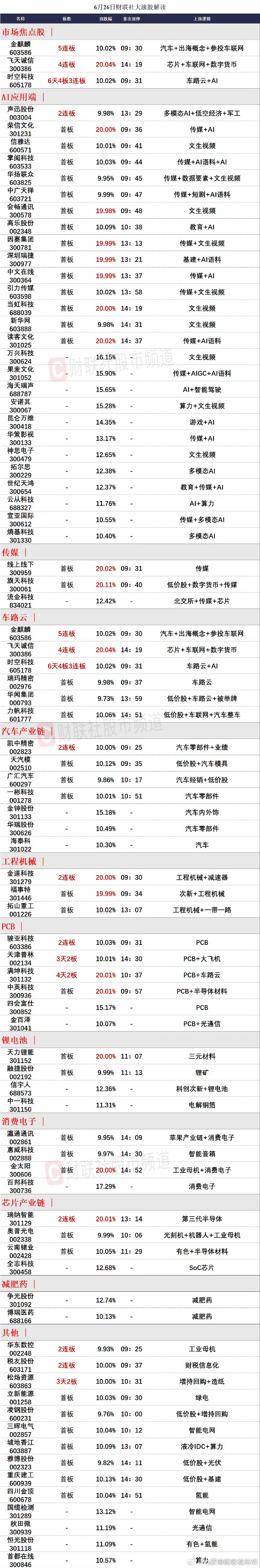 全球能源“大动脉”梗阻 原油“点燃”多个期货品种涨停