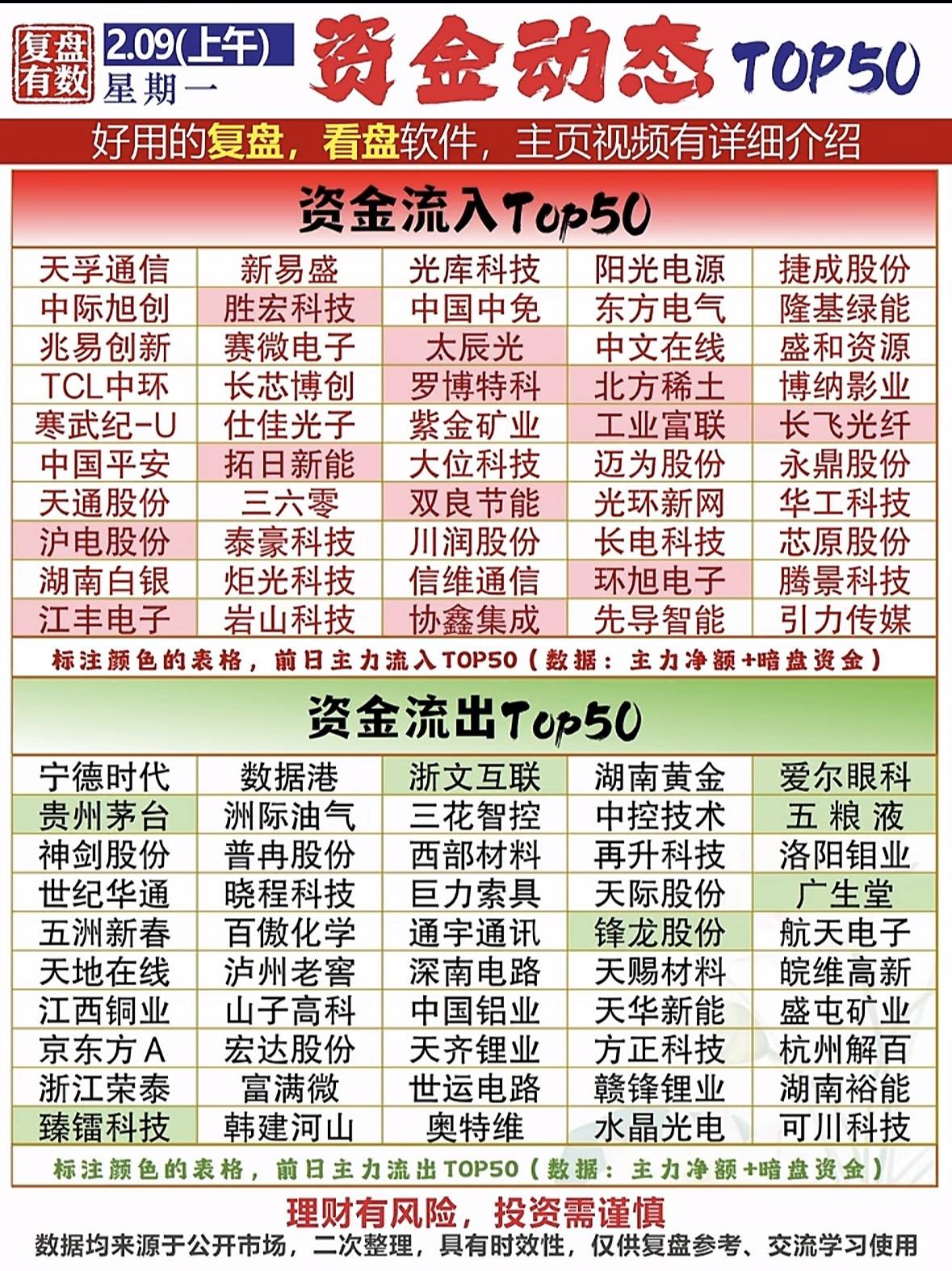 万亿巨头罕见涨停!航运板块爆发,资金抢筹股出炉