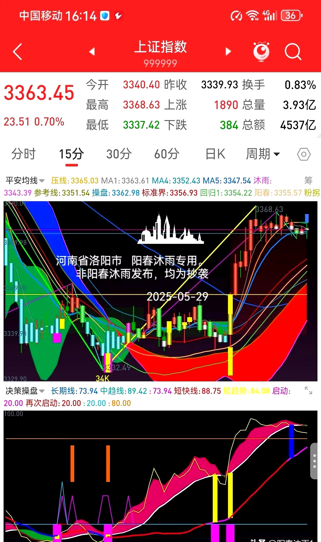 中煤能源涨3.38%,股价创历史新高