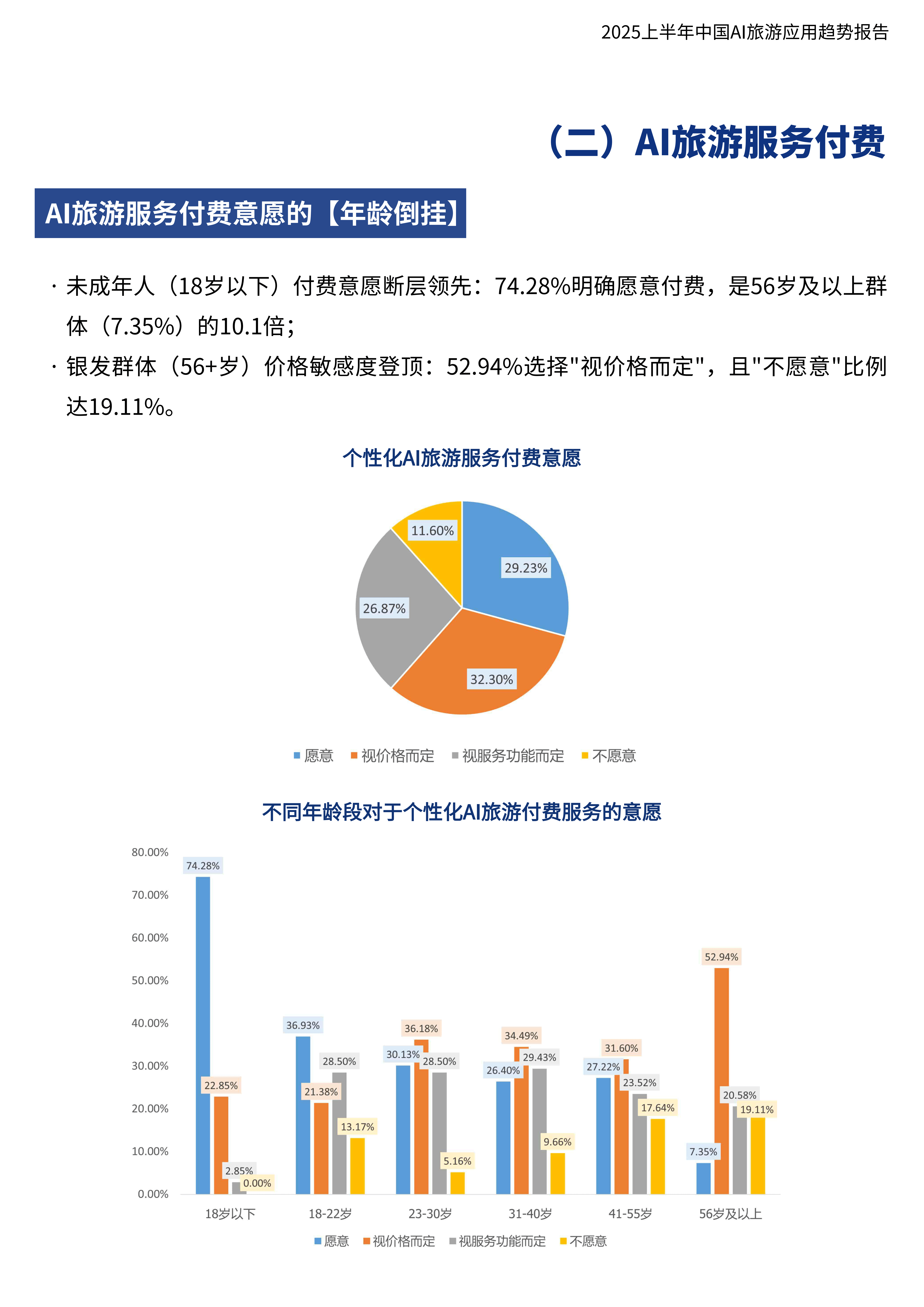 人保服务 ,人保财险政银保 _2026-2031年油服行业市场深度调研及发展趋势预测分析