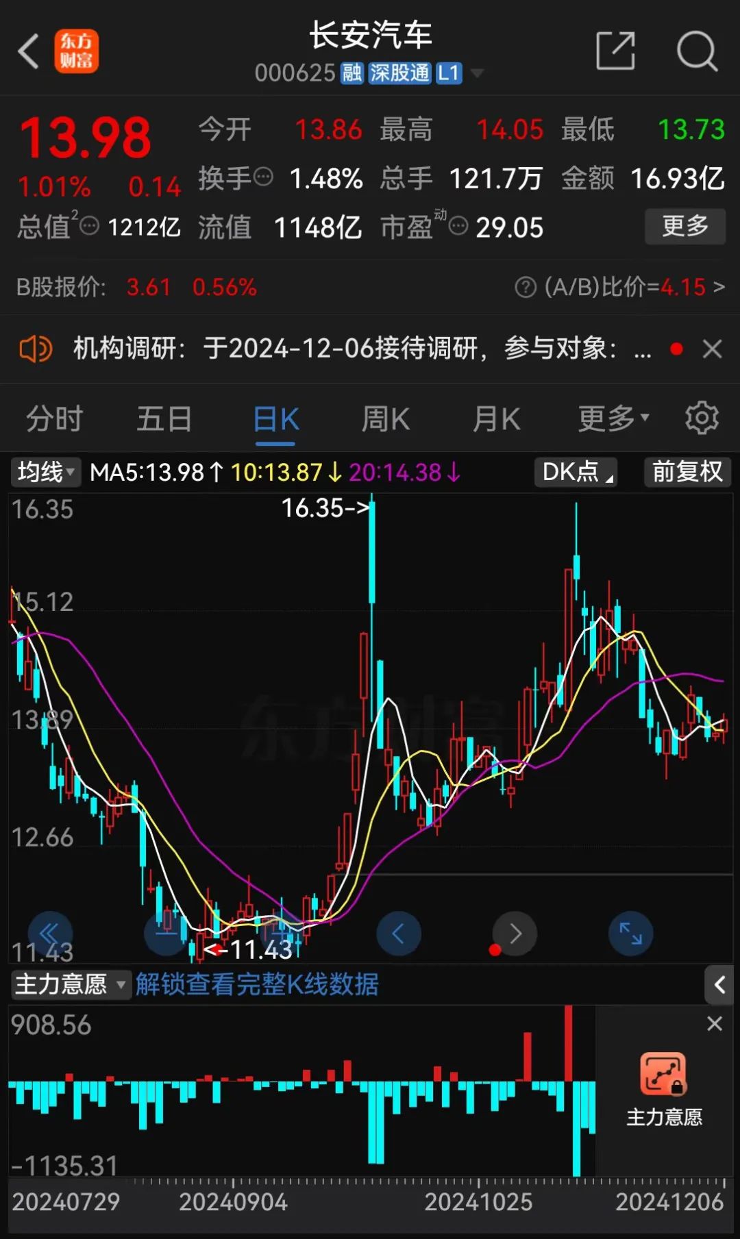 长安汽车:拟7亿元―14亿元回购公司A股股份