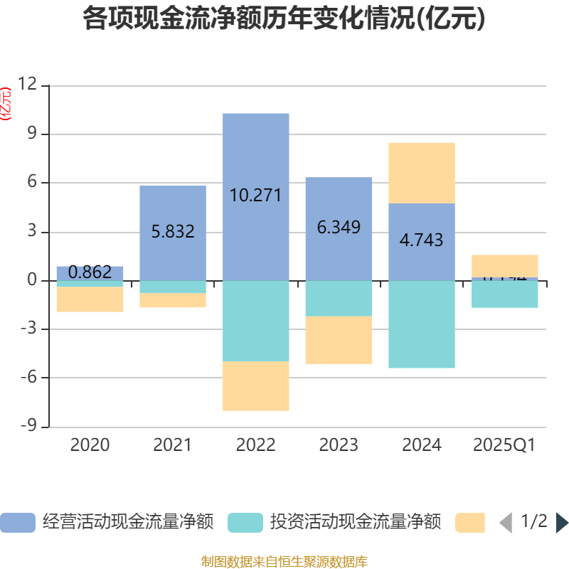 双环科技:董事长汪万新辞任