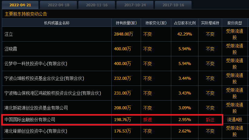 39只创业板股换手率超20%