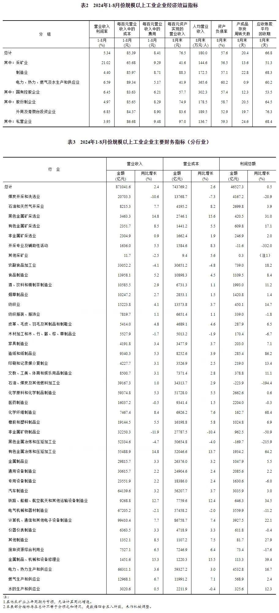强一股份:1—2月合并营业收入同比增长157.9%
