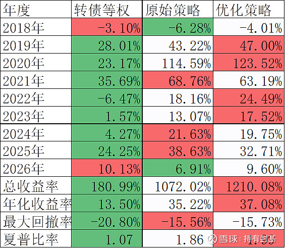 转债市场,“杀溢价”行情再次上演