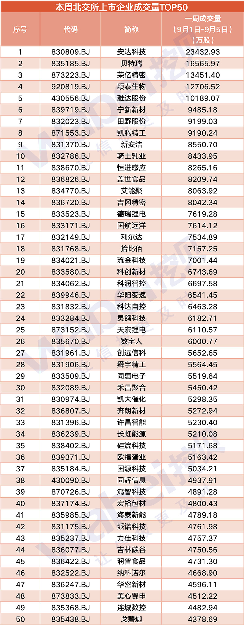 25股每笔成交量增长超50%