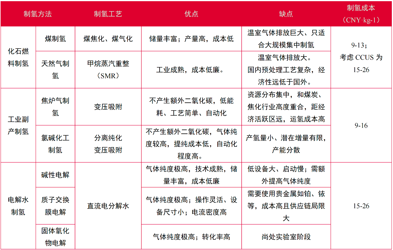 全国人大代表、中车株洲所董事长李东林：建议支持推动绿氢就地消纳和规模化应用
