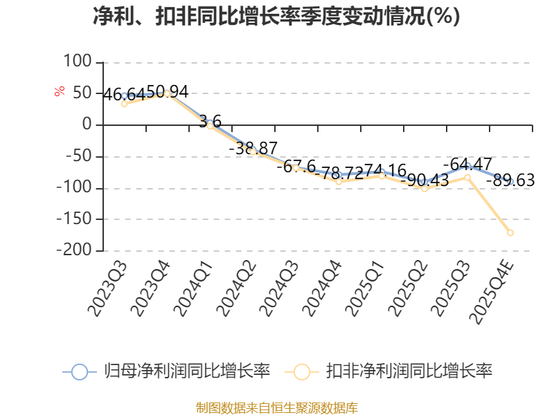 净利下降近四成，10亿扩产遇资金承压，赛恩斯双主业战略遇考