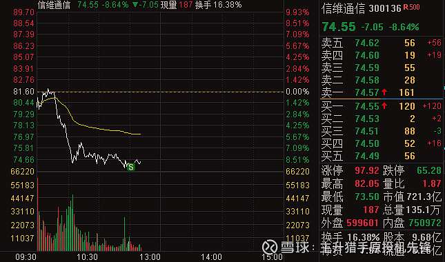 佛燃能源跌停，深股通净买入31.47万元