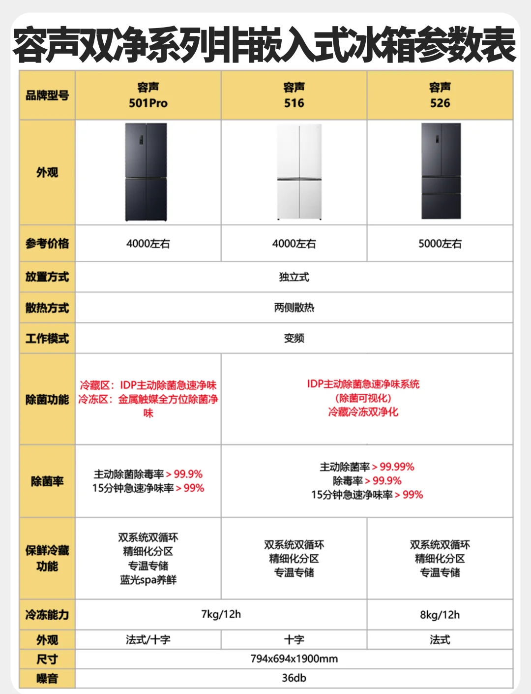 容声发布世界杯定制款冰箱 “大冰象”精准适配中式创新需求