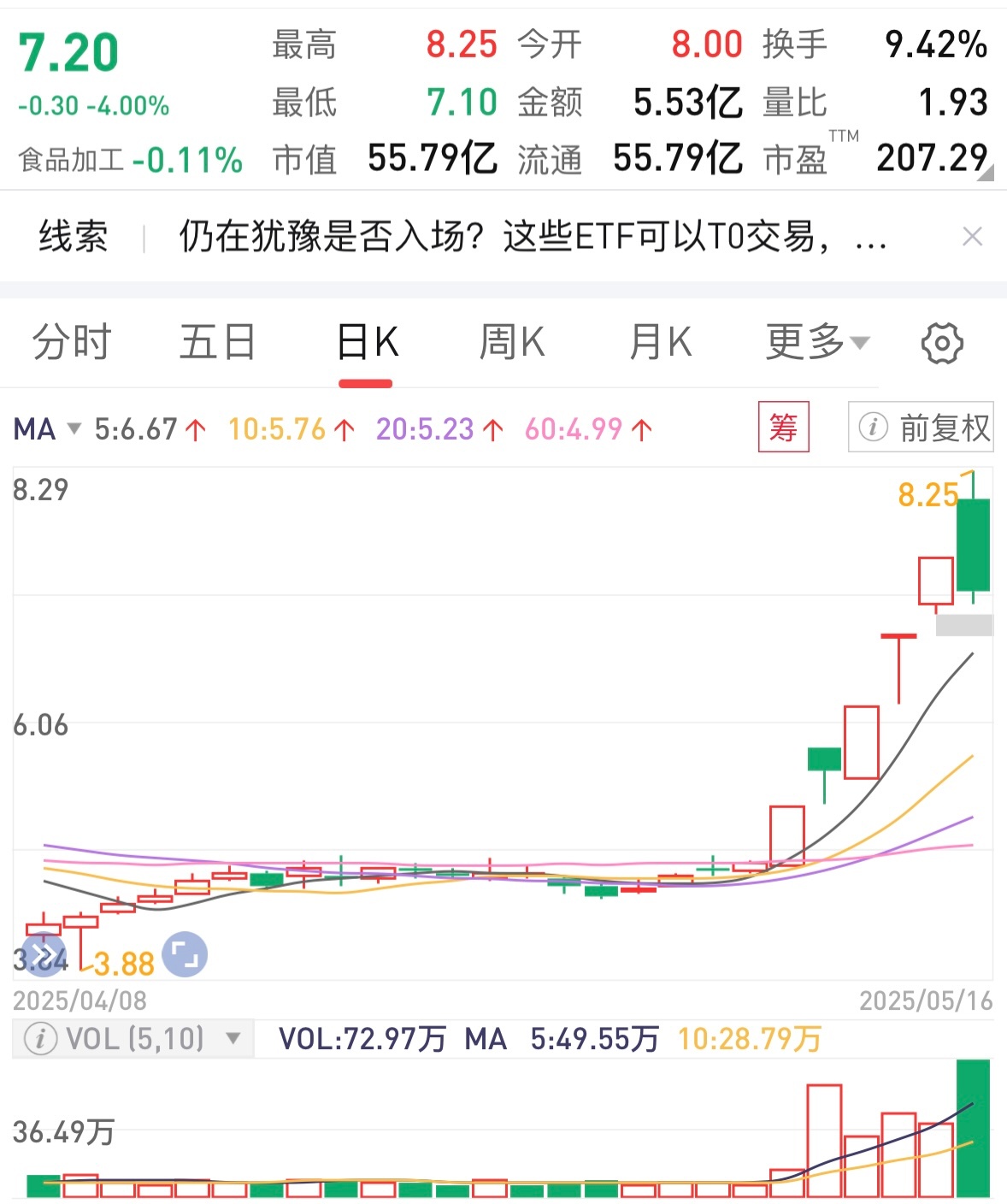 美伊军事冲突升级！有色金属ETF天弘（159157）成交额深市同标的第一