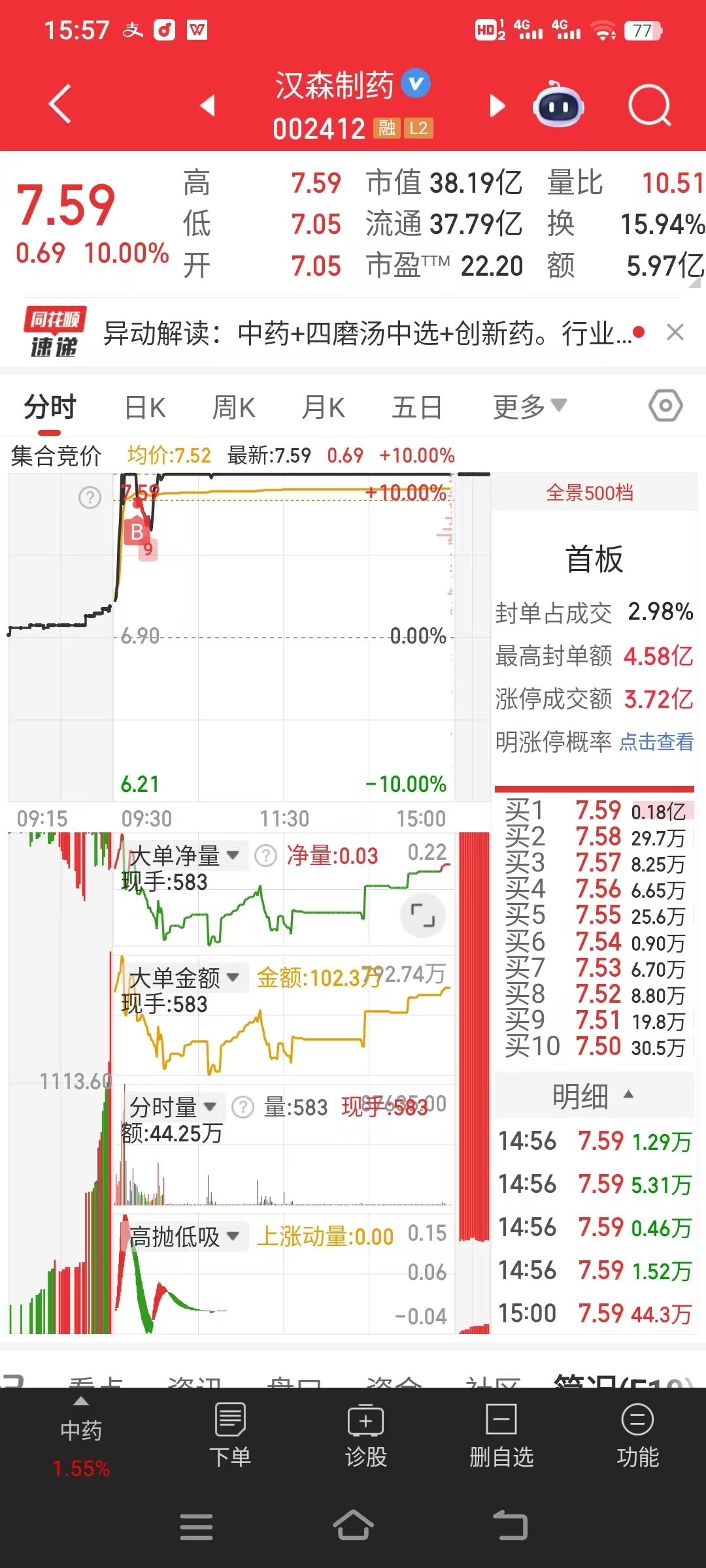 2分钟，涨停！利好消息，刚刚引爆！