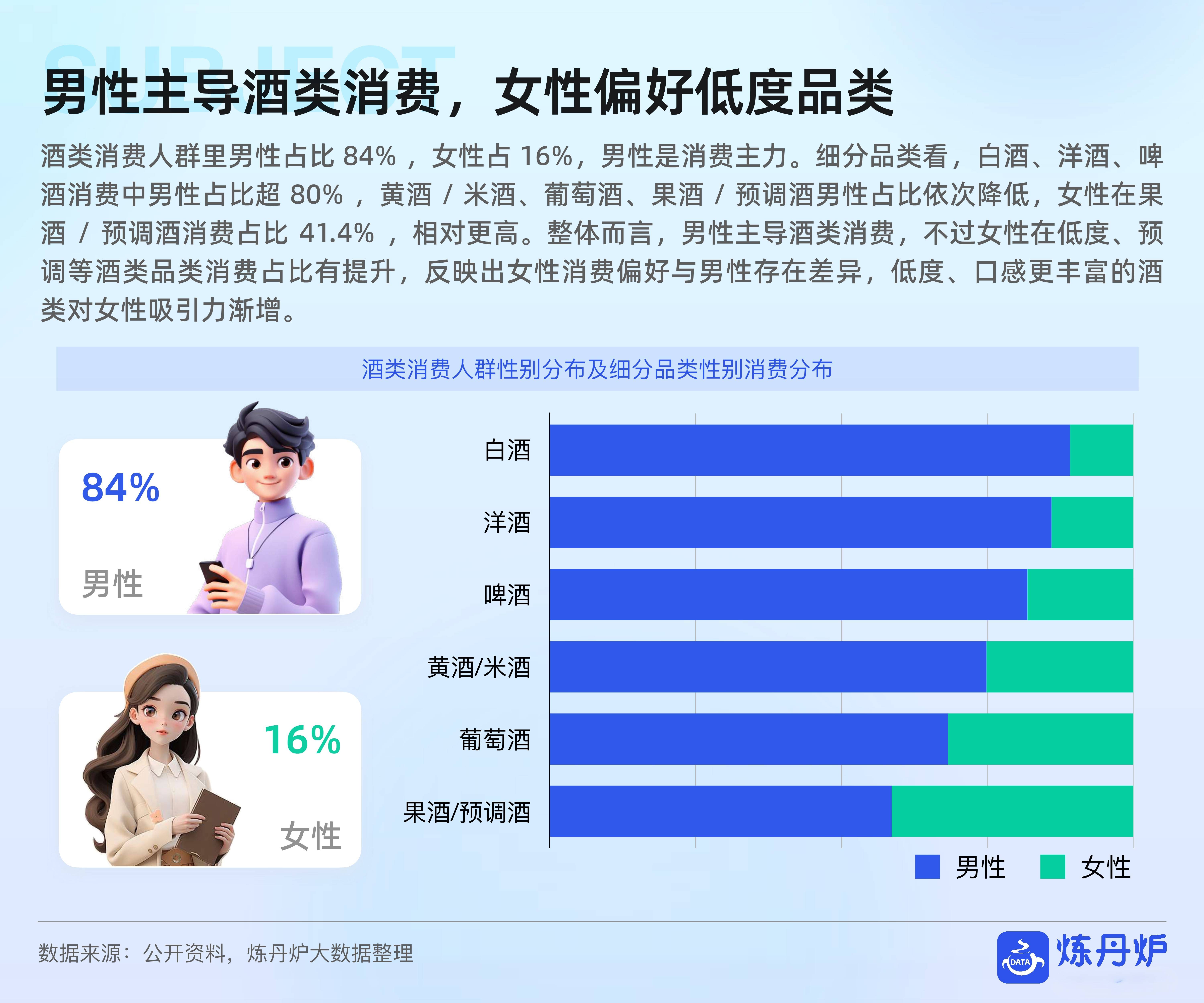 食品饮料周报：节后高端酒批价稳健，重视上游产业链机会