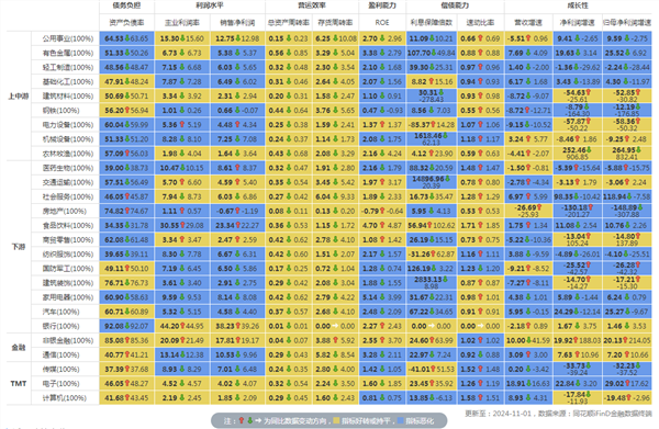 食品饮料周报：节后高端酒批价稳健，重视上游产业链机会