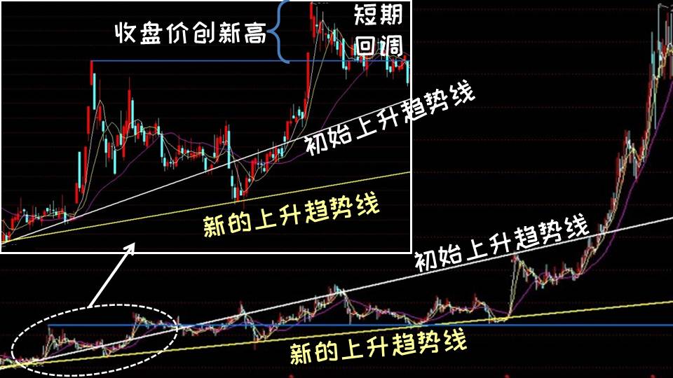 北化股份股价创新高，融资客抢先加仓