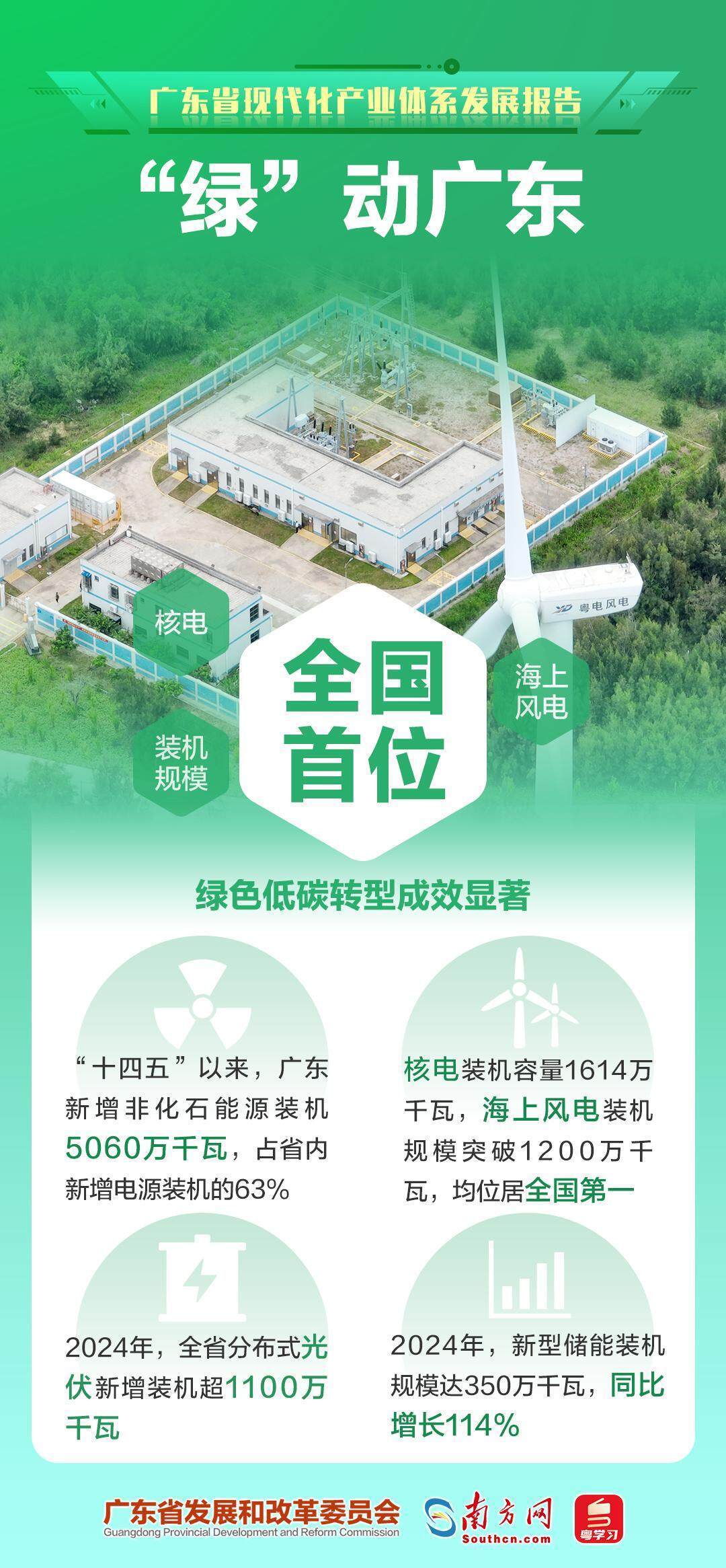 广东：做好制造业和服务业高度协同深度融合大文章