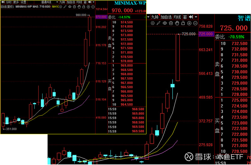 OpenClaw需求激增,10余家公司率先“养龙虾”!DeepSeek V4要来?融资客埋伏的绩优概念股出炉