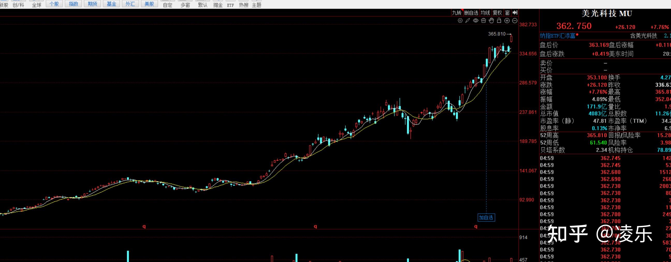 103只科创板股今日换手率超5%
