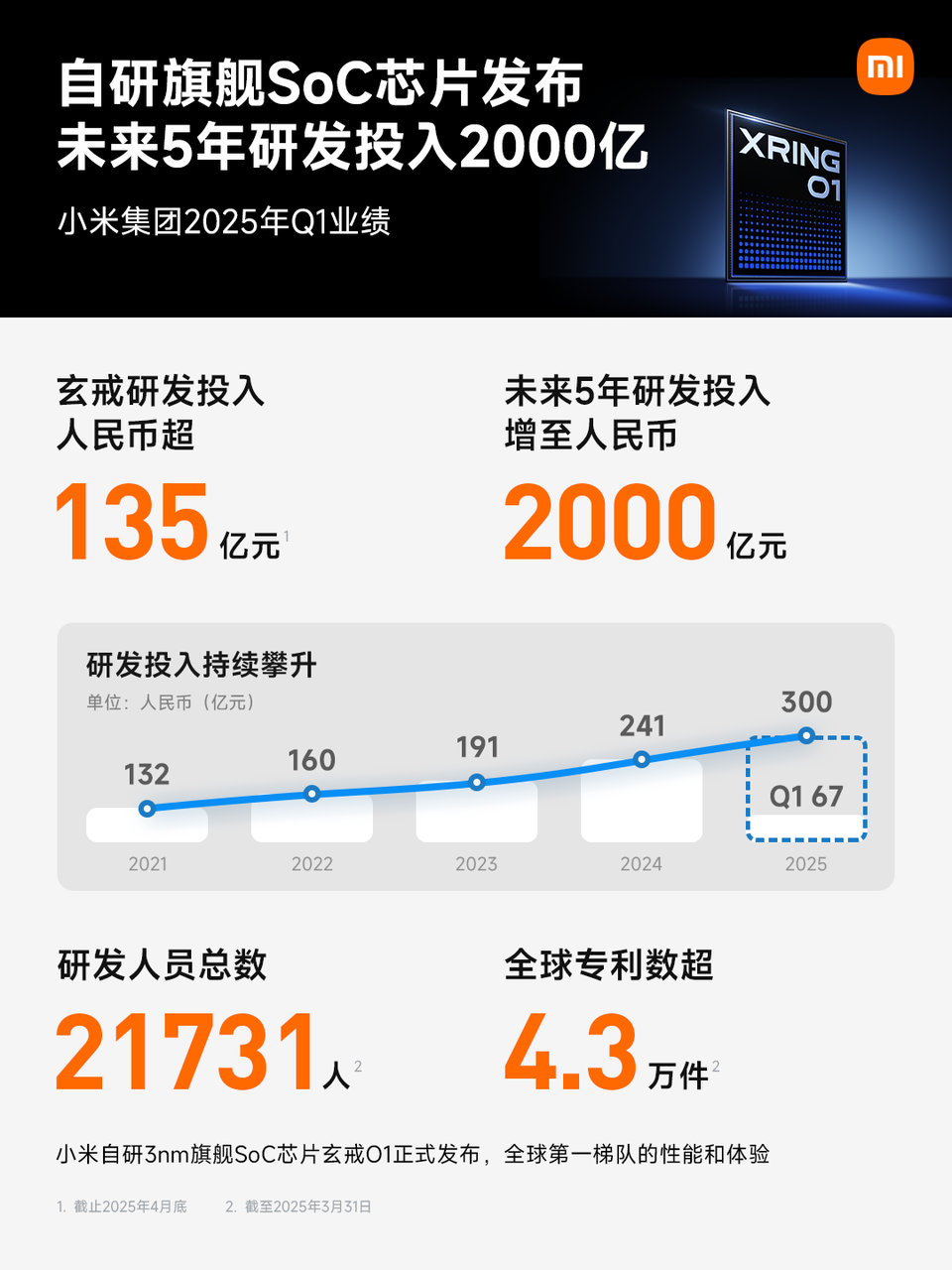 联科科技（001207）2025年年报简析：营收净利润同比双双增长，盈利能力上升