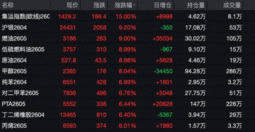 国内期货开盘 原油等涨停