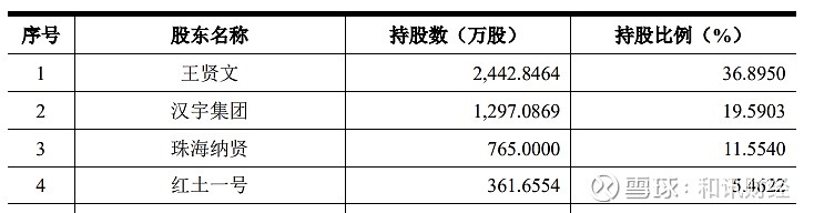 汉宇集团：公司参股公司优巨新材生产的聚芳醚砜类产品可用于光纤通信领域
