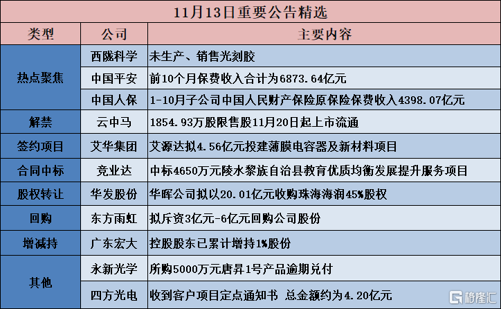 集成电路行业产业链重构及未来趋势分析_保险有温度,人保有温度