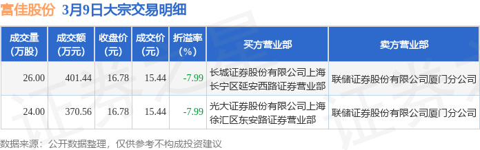 并行科技3月9日大宗交易成交169.75万元