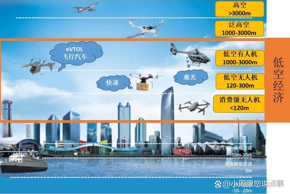 广东：到2030年力争培育形成万亿元级赛道3个以上
