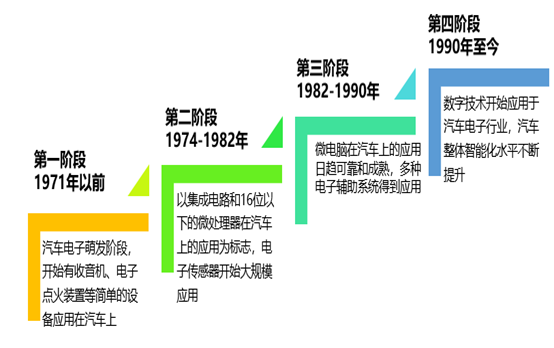 人保服务 ,人保车险_2026工业自动化行业全景研究及未来趋势预测