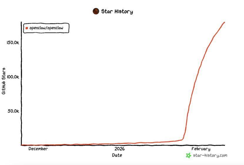 国家互联网应急中心发布OpenClaw安全应用风险提示