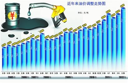油价高企生活压力加剧 美国司机抱怨：实在撑不下去