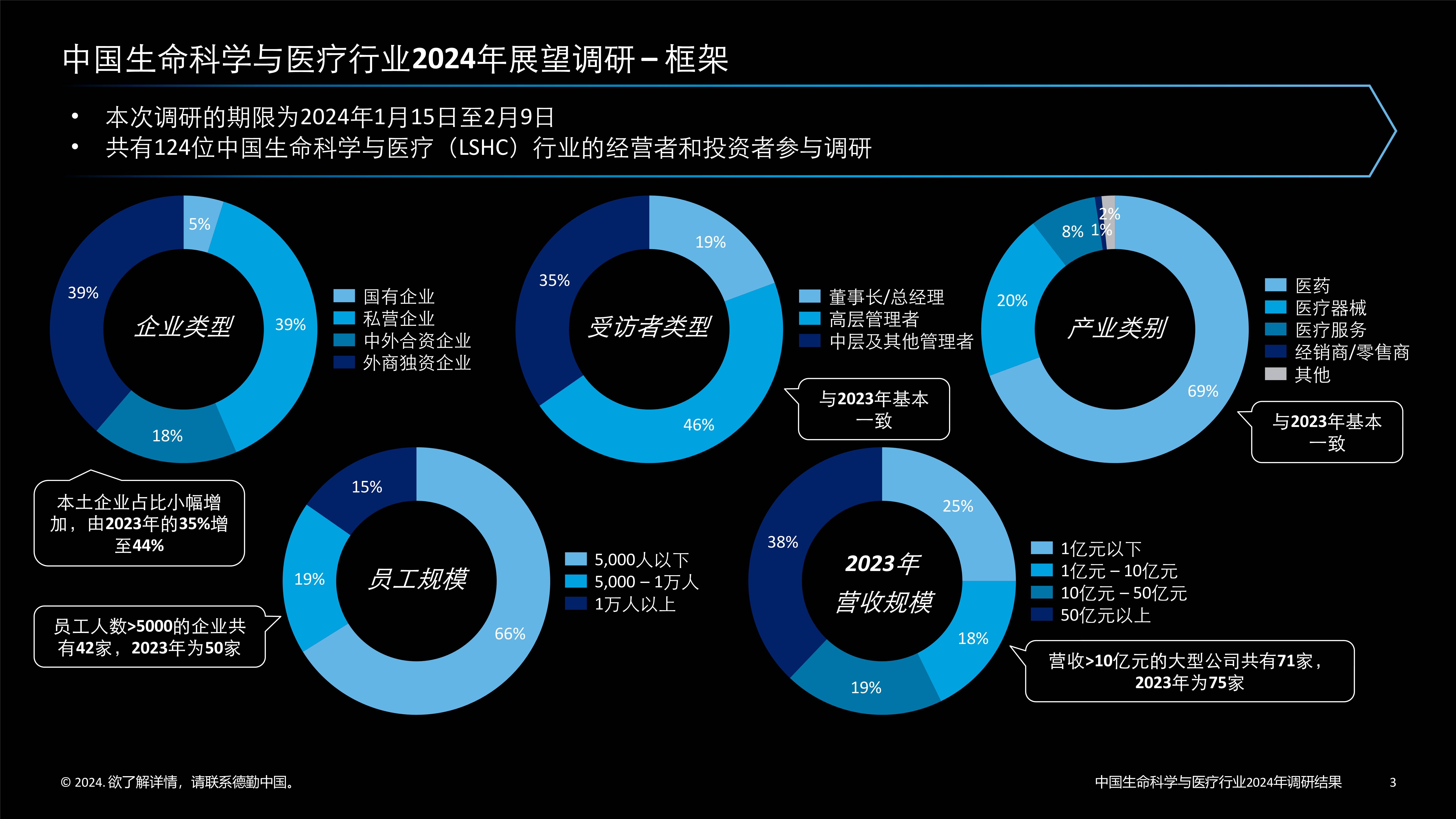 2025年数据科学行业深度分析：现状洞察、前景展望与趋势_人保服务 ,人保车险
