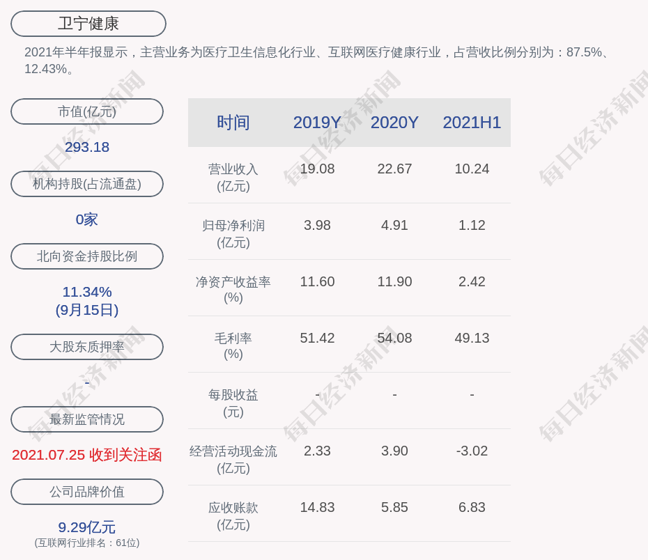 卫宁健康:关于董事会提议向下修正“卫宁转债”转股价格的公告