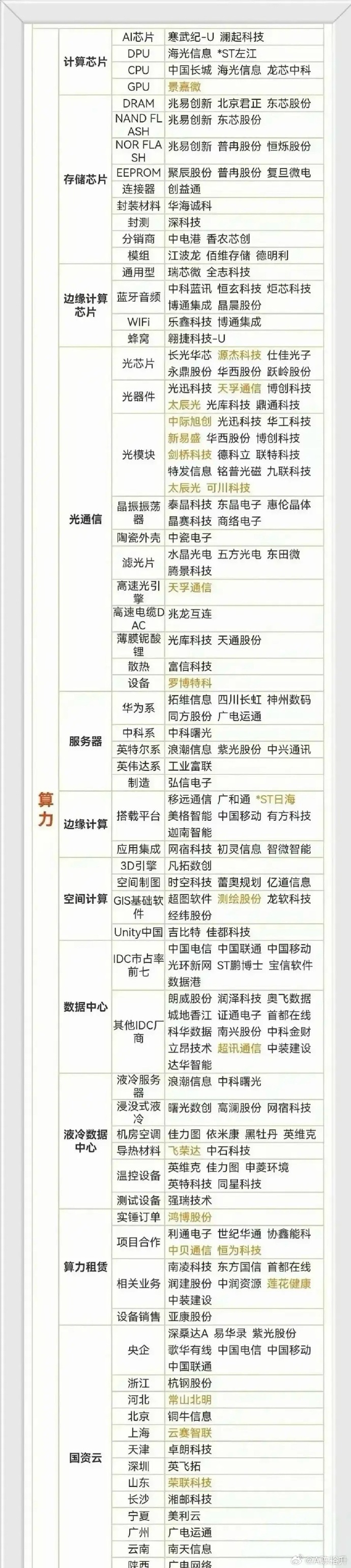 开局“十五五”,春耕硬科技丨AI驱动科创板集成电路企业业绩增长 板块景气度持续攀升