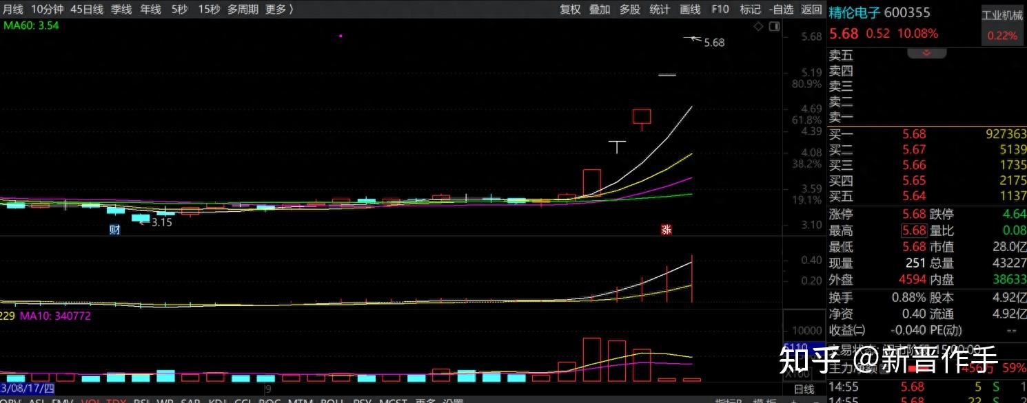 3月11日华东数控涨停:工业母机,高铁轨交,智能制造概念热股