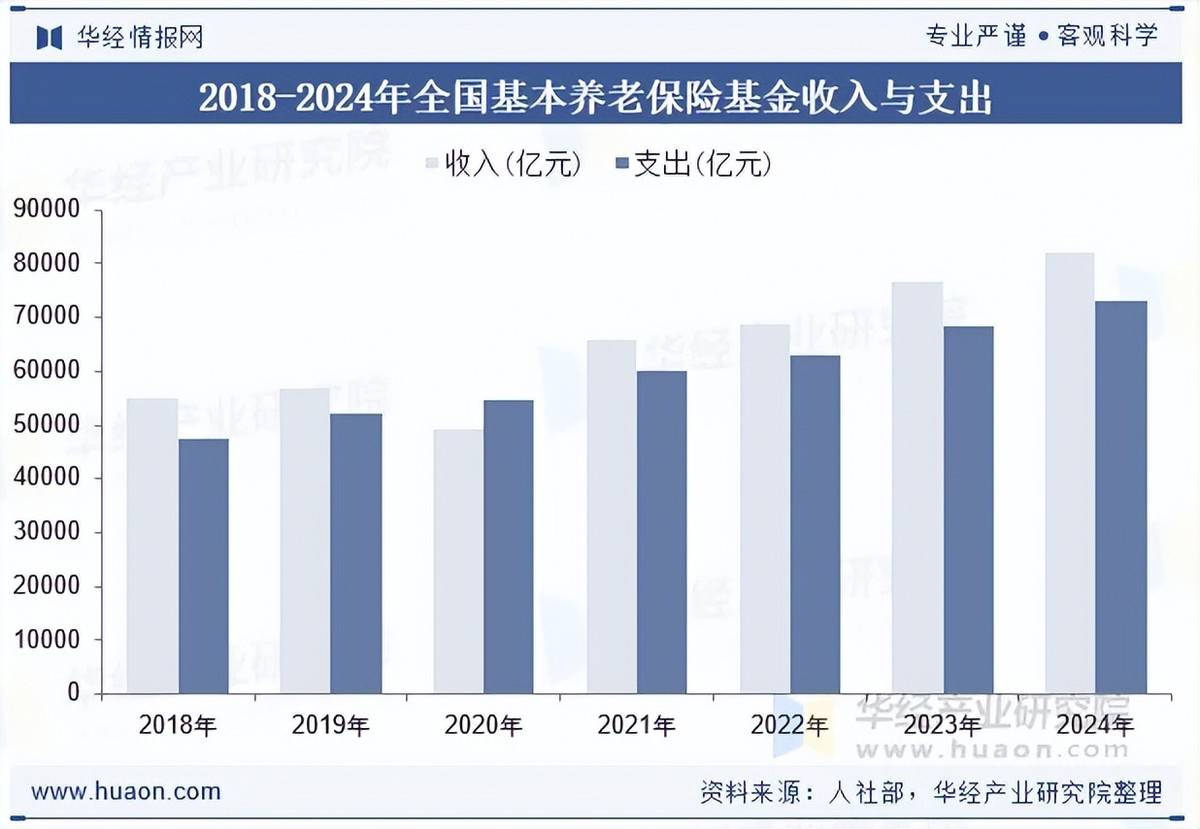 2026保险经纪行业市场深度调研及未来前景分析_人保车险,人保财险 